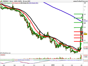 Opiniones CHL, Elica y Spineway
