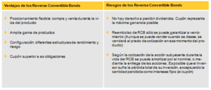 El buffet de warrants: ¿Qué es un RCB? ¿Cuáles son los RCB más negociados?