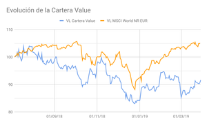 Carta del 1r trimestre de la Cartera Value Virtual