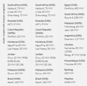 Scatec Solar: Análisis de tesis bajista en Seeking Alpha. Abril 2019