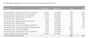 Scatec Solar: Análisis de tesis bajista en Seeking Alpha. Abril 2019