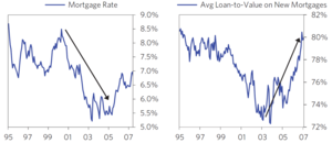 La Gran Crisis Financiera Global de 2008 según Ray Dalio. Parte 1