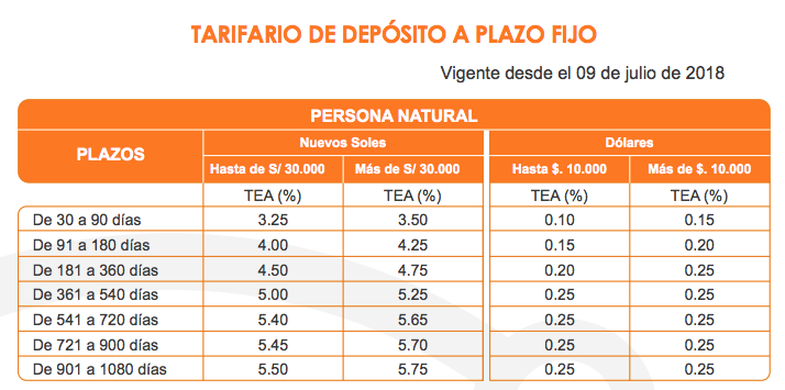Contrato a plazo fijo ecuador 2018