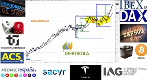 Vídeo Resumen semanal de bolsa con David Galán 6 de abril de 2019