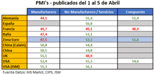 Situación de Mercado - Resumen semana 01-05 de abril