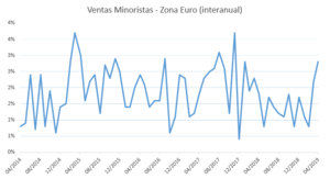 Situación de Mercado - Resumen semana 01-05 de abril