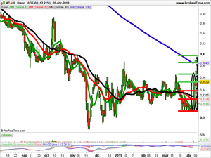 Opiniones semanales: Nanobiotix, Nyrstar y Atari.