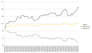 El buffet de warrants: Multi Warrant ilimitado sobre el futuro de OMXS 30