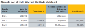 El buffet de warrants: Multi Warrant ilimitado sobre el futuro de OMXS 30