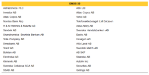 El buffet de warrants: Multi Warrant ilimitado sobre el futuro de OMXS 30