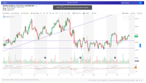 ¿Dónde realizar Análisis Técnico? Las mejores páginas.