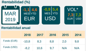 M&G: Informe Macro Mensual