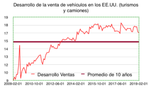 Wertefinder: Informe de mercado - Marzo 2019
