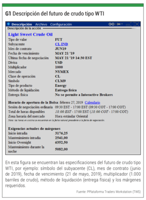 Opciones sobre futuros: concepto, diferencias y utilidad