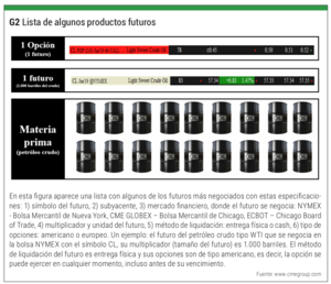 Opciones sobre futuros: concepto, diferencias y utilidad