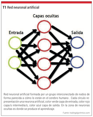 Trading Algorítmico con redes neuronales