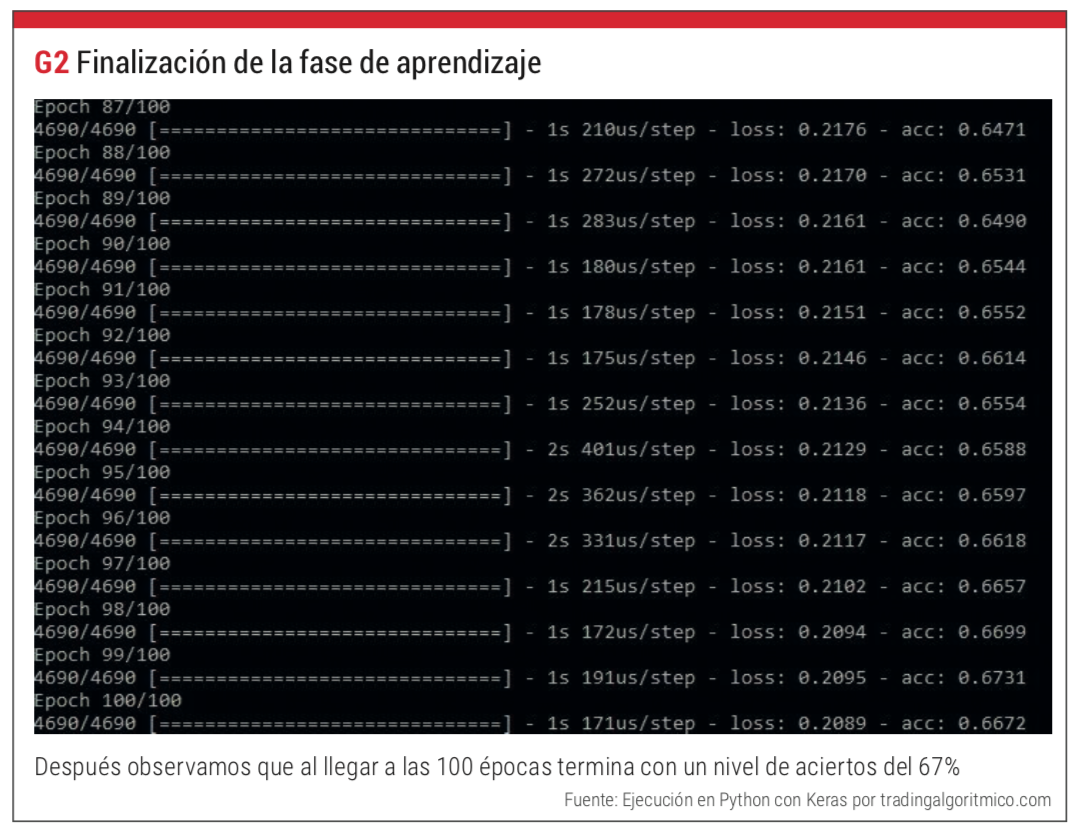 codigo keras finalización