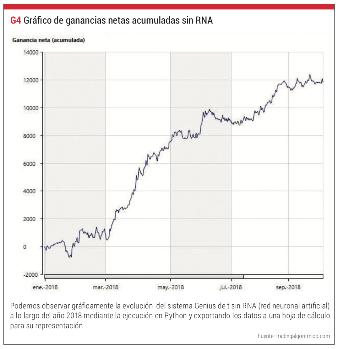 ganancias netas RNA