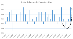 Situación de Mercado - Resumen semana 08-12 de abril