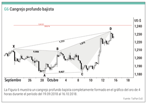 La formación cangrejo y patrones armónicos (IV)