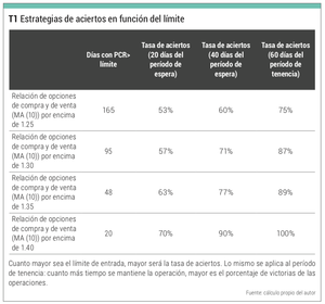 Estrategia Ruckert en el SP500