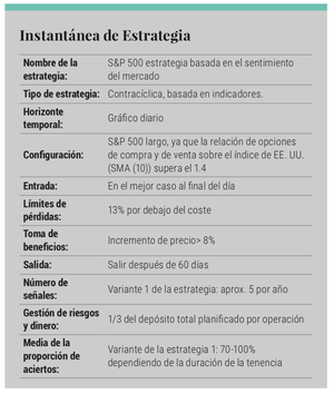 Estrategia Ruckert en el SP500