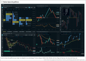 Review sobre Quantower: aplicaciones, ventajas y desventajas