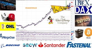 Vídeo Resumen semanal de bolsa con David Galán 13 de abril de 2019
