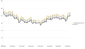 El buffet de warrants: BEST sobre STMicroelectronics