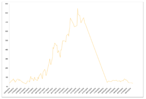 El buffet de warrants: BEST sobre STMicroelectronics