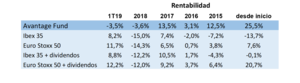 Carta de Avantage Fund. Abril 2019