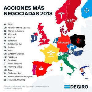 DeGiro vuelve a ganar el Premio Rankia al Mejor Bróker de Acciones