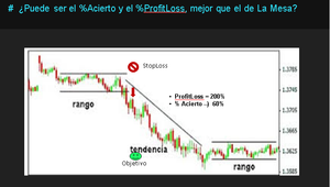 Trampas Psicológicas del Trader y Cómo Afrontarlas