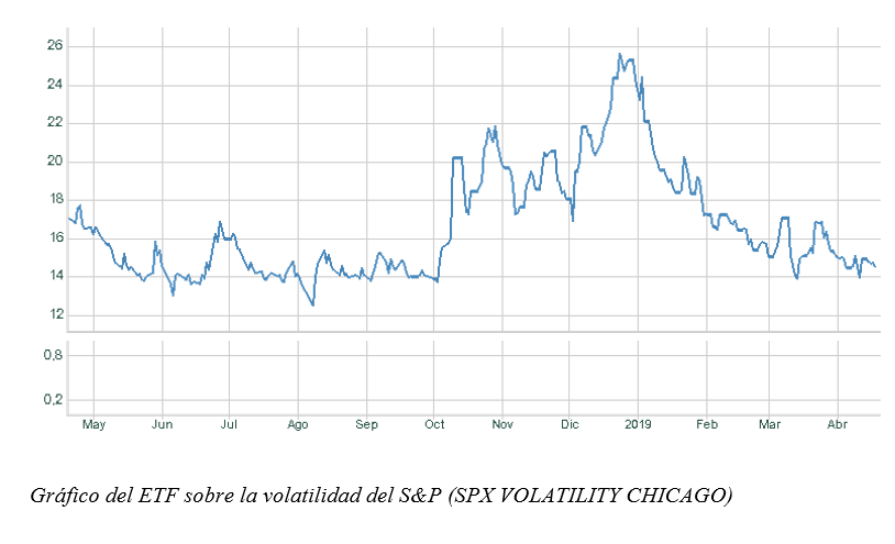 volatilidad sp500