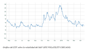 El gráfico semanal de r4: la volatilidad vuelve a mínimos