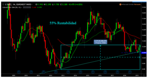 ¡La gran problemática del AGUA pronto se negociara en Wall Street!