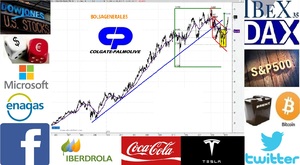 Vídeo Resumen semanal de bolsa con David Galán 27 de abril de 2019