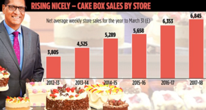 Actualización CAKE BOX