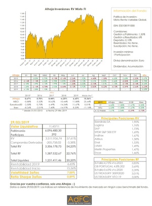 Carta Trimestral a los Coinversores Alhaja Inversiones 1T2019 Carta Trimestral a los Coinversores Alhaja Inversiones 1T2019