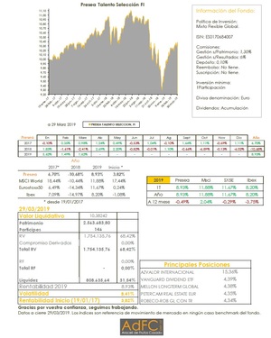 Presea Talento: Carta Trimestral 1T2019 Presea Talento: Carta Trimestral 1T2019