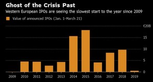 ¿Son las OPV una buena inversión?