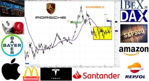 Vídeo Resumen semanal de bolsa con David Galán 4 de mayo de 2019