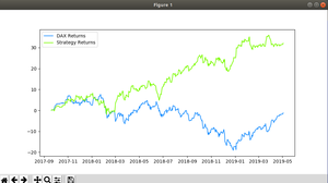 ¿Evaluar o predecir mercados para operar? Apliquemos redes neuronales