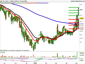 Opiniones Acacia Pharma, Atos y Cia
