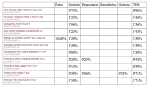 Unos fondos, sus comisiones y nada más (II).