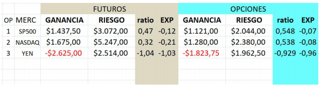 opciones-futuros
