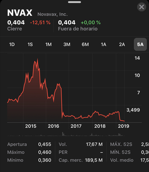 Novavax, ¿una aldea potemkin?