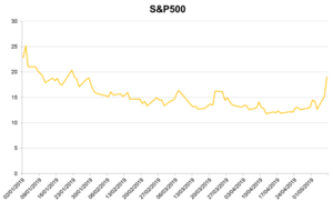 Buffet de warrants: el índice del miedo, parte dos