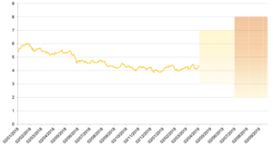 Buffet de warrants: el índice del miedo, parte dos