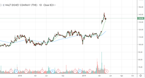 Temporada de pesca - Cómo aprovechar los earnings para hacerse con buenas empresas a mejor precio